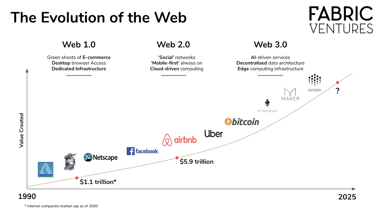 Web 3.0