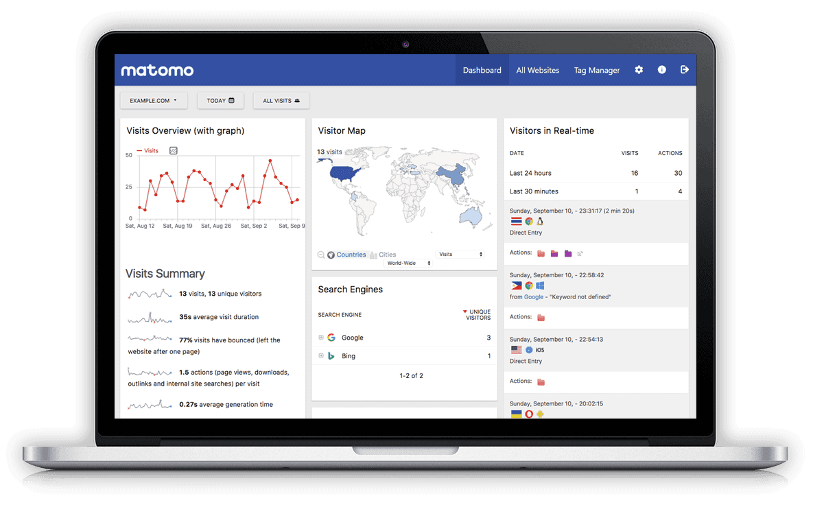 Matomo er et godt alternativ til Google Analytics