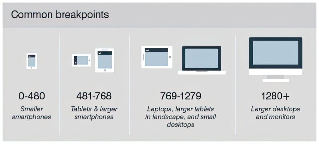 Responsivt webdesign